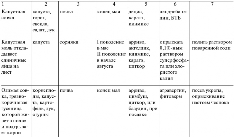 Иллюстрация к книге — Чудо-грядки: не копаем, а урожай собираем [_218.jpg]