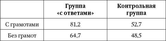 Иллюстрация к книге — Отвлекающие факторы, или Почему наши планы идут под откос [_273.jpg]