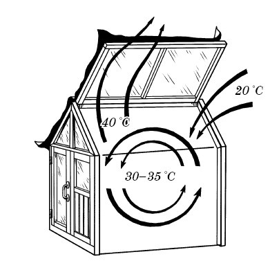 Иллюстрация к книге — Парники и теплицы. Строим и выращиваем [i_045.jpg]