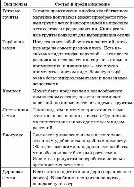 Иллюстрация к книге — Огород у вас дома [i_008.jpg]