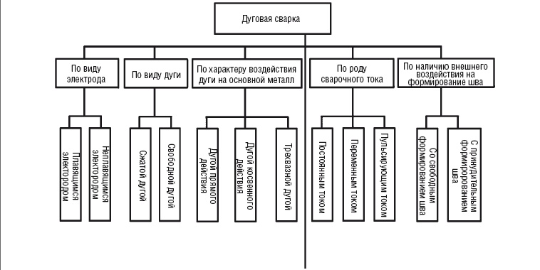 Иллюстрация к книге — Сварочные работы. Практический справочник [i_001.jpg]