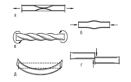 Иллюстрация к книге — Сварочные работы. Практический справочник [i_004.jpg]