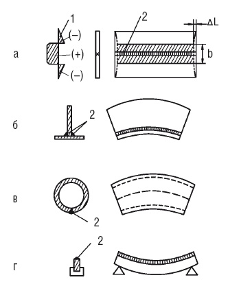Иллюстрация к книге — Сварочные работы. Практический справочник [i_006.jpg]