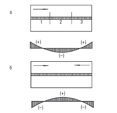 Иллюстрация к книге — Сварочные работы. Практический справочник [i_012.jpg]