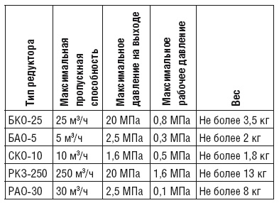 Иллюстрация к книге — Сварочные работы. Практический справочник [i_019.jpg]