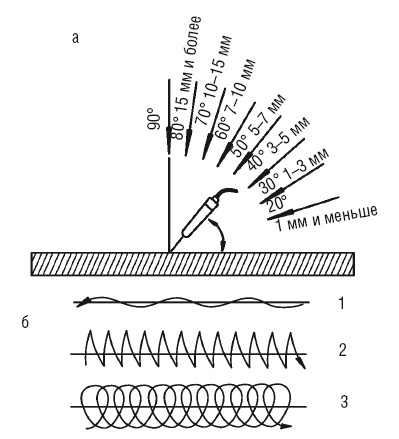 Иллюстрация к книге — Сварочные работы. Практический справочник [i_029.jpg]