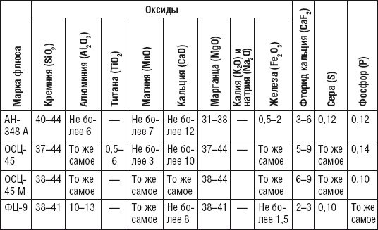Иллюстрация к книге — Сварочные работы. Практический справочник [i_058.jpg]