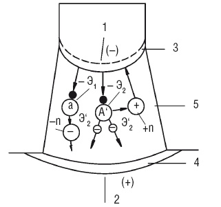 Иллюстрация к книге — Сварочные работы. Практический справочник [i_085.jpg]