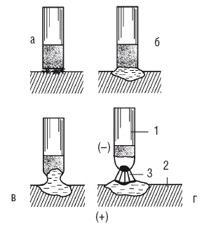 Иллюстрация к книге — Сварочные работы. Практический справочник [i_086.jpg]