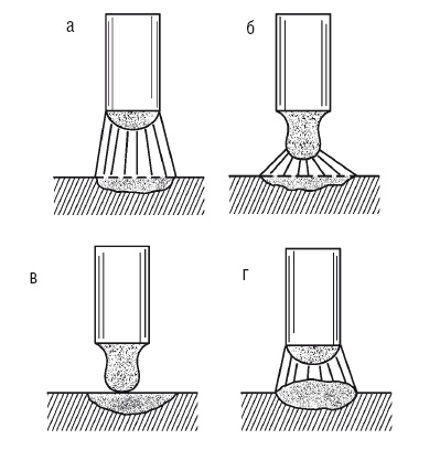 Иллюстрация к книге — Сварочные работы. Практический справочник [i_088.jpg]