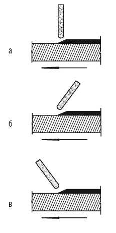 Иллюстрация к книге — Сварочные работы. Практический справочник [i_092.jpg]