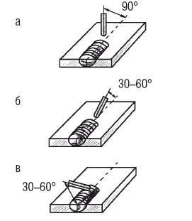 Иллюстрация к книге — Сварочные работы. Практический справочник [i_097.jpg]