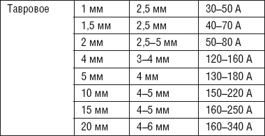 Иллюстрация к книге — Сварочные работы. Практический справочник [i_122.jpg]