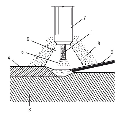 Иллюстрация к книге — Сварочные работы. Практический справочник [i_123.jpg]