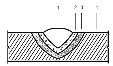 Иллюстрация к книге — Сварочные работы. Практический справочник [i_137.jpg]