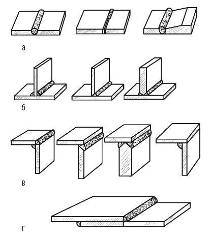 Иллюстрация к книге — Сварочные работы. Практический справочник [i_138.jpg]