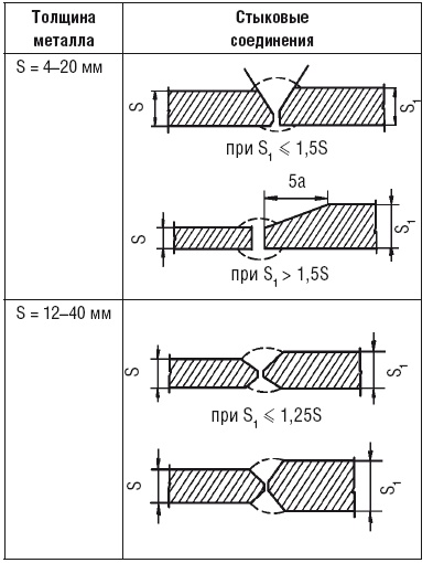 Иллюстрация к книге — Сварочные работы. Практический справочник [i_141.jpg]