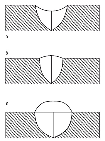 Иллюстрация к книге — Сварочные работы. Практический справочник [i_151.jpg]