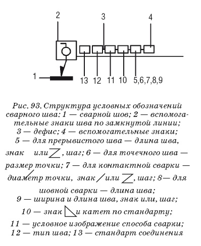 Иллюстрация к книге — Сварочные работы. Практический справочник [i_157.jpg]