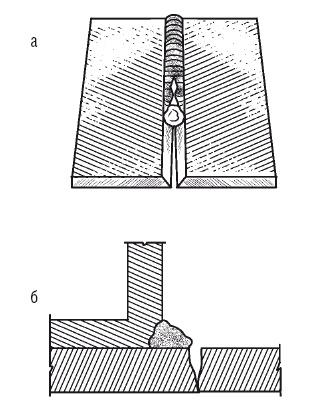 Иллюстрация к книге — Сварочные работы. Практический справочник [i_166.jpg]