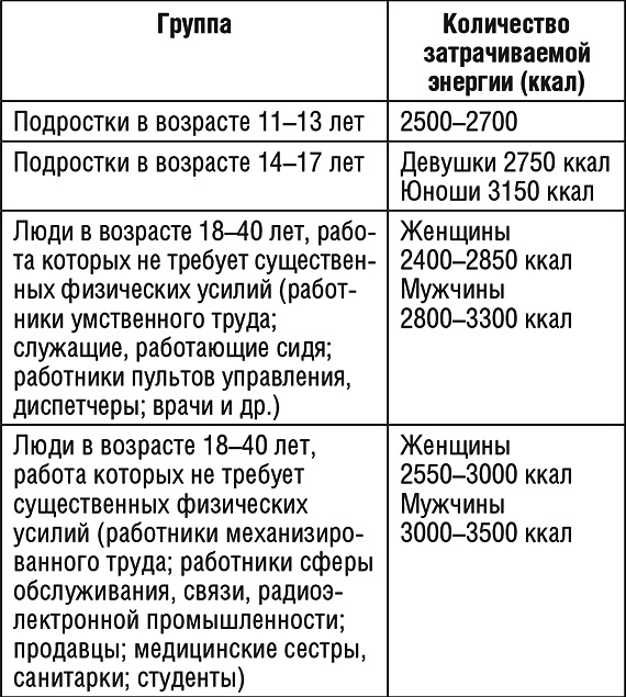 Иллюстрация к книге — 1000 рецептов для похудения на сельдерейном супе [i_015.jpg]