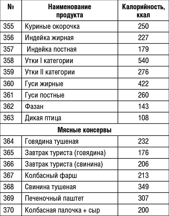 Иллюстрация к книге — 1000 рецептов для похудения на сельдерейном супе [i_056.jpg]