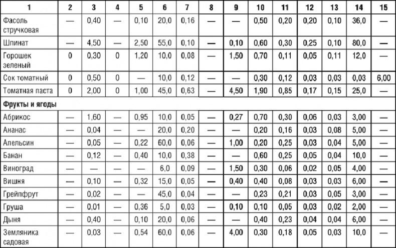 Иллюстрация к книге — 1000 рецептов для похудения на сельдерейном супе [i_109.jpg]
