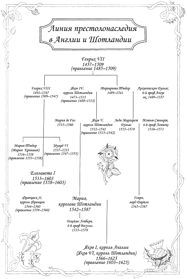 Иллюстрация к книге — Последний танец Марии Стюарт [shema_r.jpg]