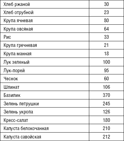 Иллюстрация к книге — Лечимся едой. Болезни суставов и позвоночника. 200 лучших рецептов [i_019.jpg]