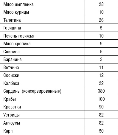 Иллюстрация к книге — Лечимся едой. Болезни суставов и позвоночника. 200 лучших рецептов [i_021.jpg]
