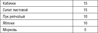 Иллюстрация к книге — Лечимся едой. Болезни суставов и позвоночника. 200 лучших рецептов [i_028.jpg]