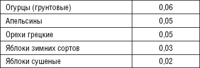 Иллюстрация к книге — Лечимся едой. Болезни суставов и позвоночника. 200 лучших рецептов [i_033.jpg]