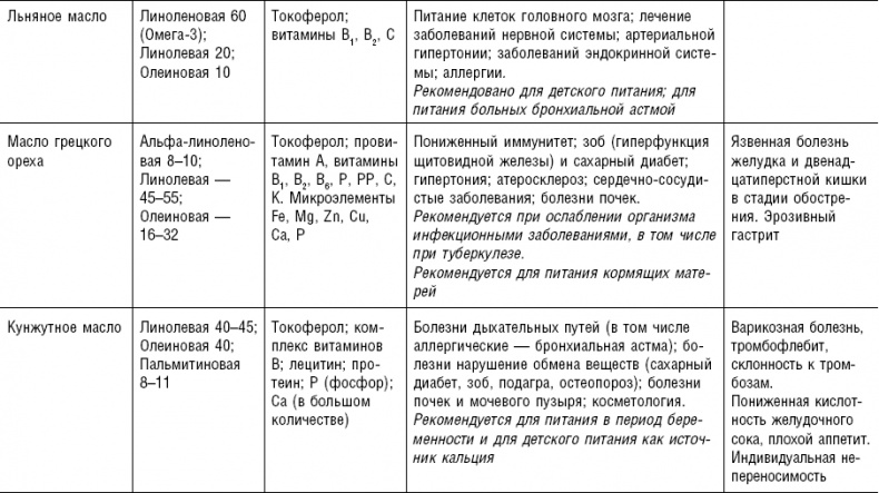 Иллюстрация к книге — Большая энциклопедия специй, приправ и пряностей [_69.jpg]