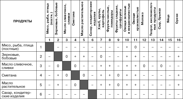 Иллюстрация к книге — Как заботиться о себе, если тебе за 40. Здоровье, красота, стройность, энергичность [i_027.jpg]