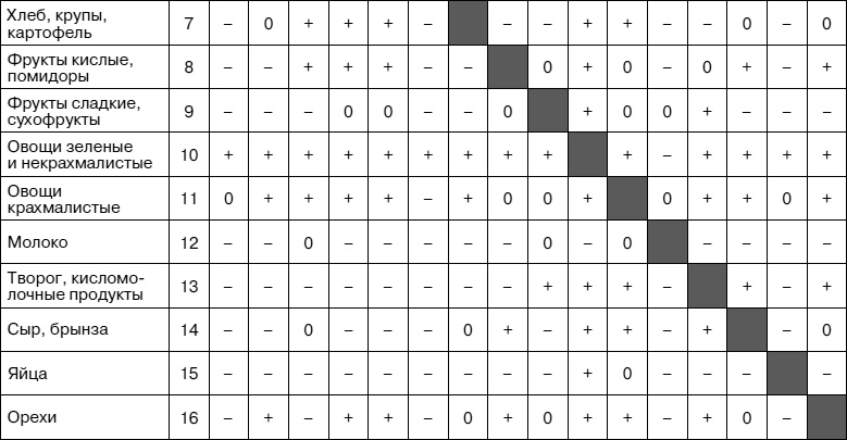 Иллюстрация к книге — Как заботиться о себе, если тебе за 40. Здоровье, красота, стройность, энергичность [i_028.jpg]