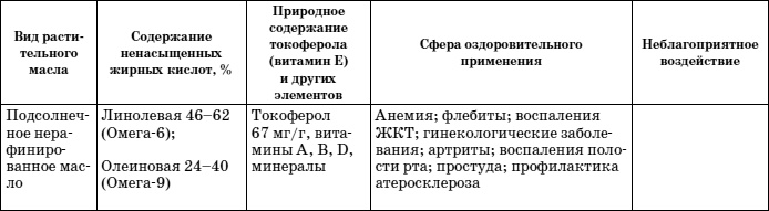 Иллюстрация к книге — Растительное масло. Правда о целительных свойствах [i_001.jpg]