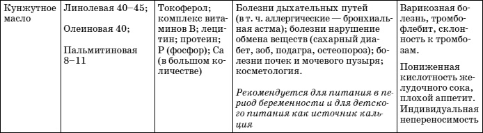 Иллюстрация к книге — Растительное масло. Правда о целительных свойствах [i_005.jpg]