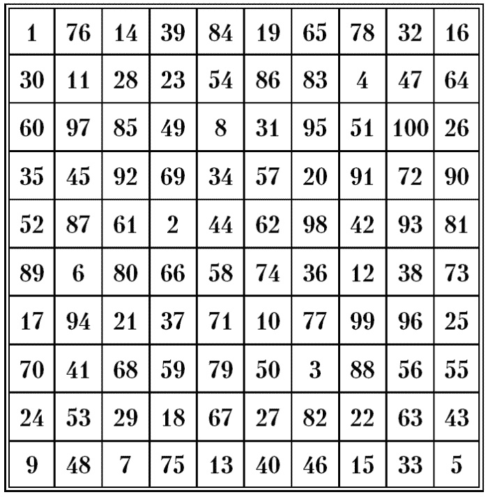 Иллюстрация к книге — Супертренировки мозга для обретения сверхвозможностей [i_128.jpg]