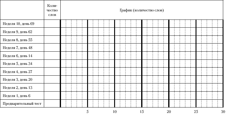 Иллюстрация к книге — Супертренинг IQ и памяти, чтобы жить 100 лет. Книга-тренажер для вашего мозга [Autogen_eBook_id166.jpg]