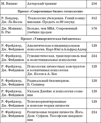 Иллюстрация к книге — Супертренинг IQ и памяти, чтобы жить 100 лет. Книга-тренажер для вашего мозга [Autogen_eBook_id336.jpg]