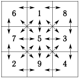 Иллюстрация к книге — Хиромантия и нумерология. Секретные знания. Практическое руководство [i_007.jpg]