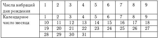 Иллюстрация к книге — Хиромантия и нумерология. Секретные знания. Практическое руководство [i_014.jpg]