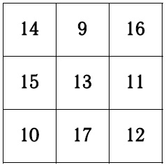 Иллюстрация к книге — Хиромантия и нумерология. Секретные знания. Практическое руководство [i_036.jpg]