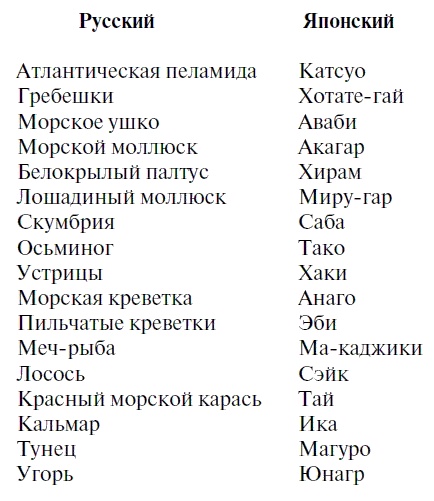 Иллюстрация к книге — Суши, роллы и японские блюда [i_001.jpg]