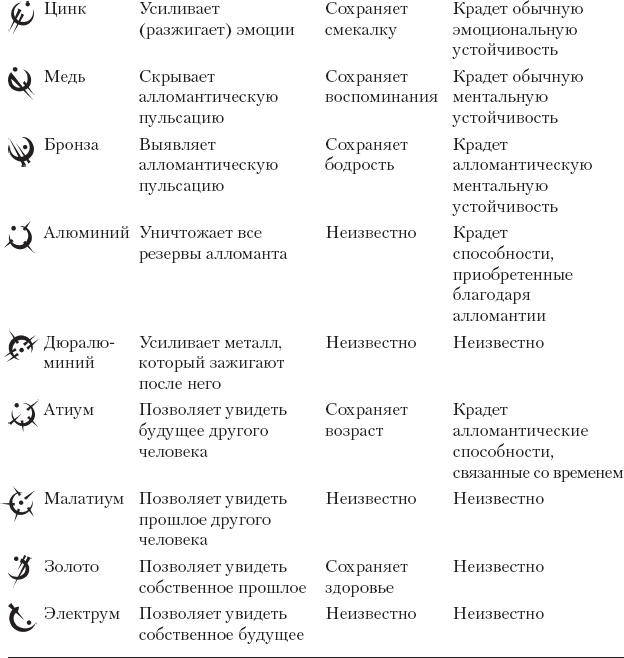 Иллюстрация к книге — Рожденный туманом. Книга 3. Герой Веков [_94.jpg]