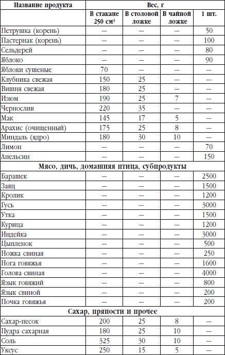 Иллюстрация к книге — Жить со вкусом, или Байки бывалого кулинара [i_004.jpg]