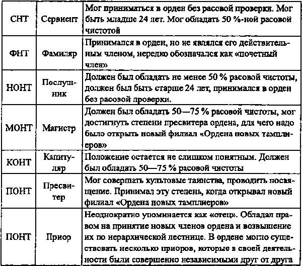 Иллюстрация к книге — Новые тамплиеры. Духовники &quot;черного ордена&quot; [i_003.jpg]