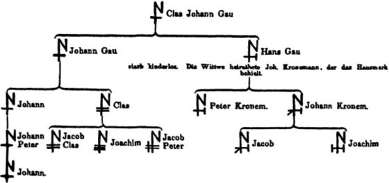 Иллюстрация к книге — Герольды &quot;Наследия предков&quot; [i_033.jpg]