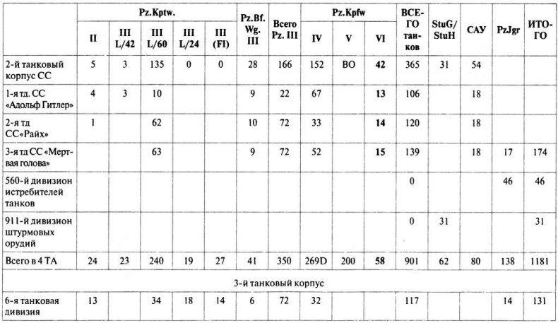 Иллюстрация к книге — Танковый ас №1 Михаэль Виттманн [img_131.jpg]