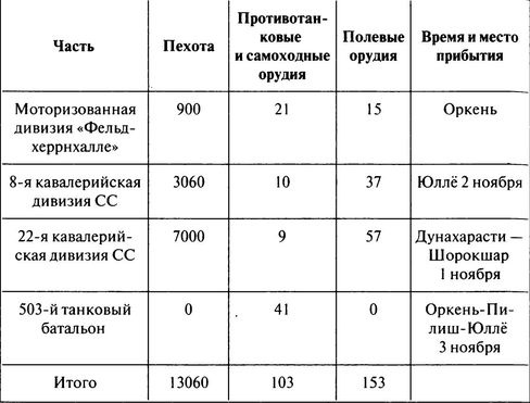 Иллюстрация к книге — 100 дней в кровавом аду. Будапешт - &quot;дунайский Сталинград&quot;? [i_019.jpg]